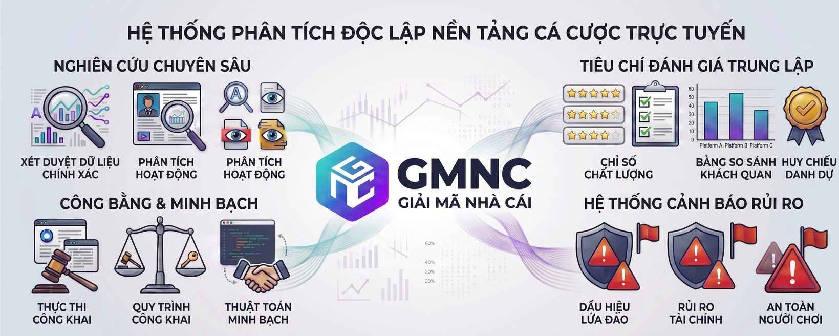 GMNC phân tích độc lập và khách quan